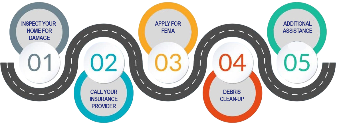 After Hurricane Diagram