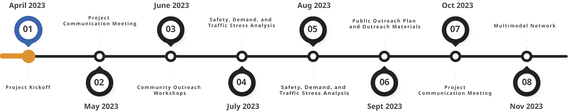 Timeline Opens in new window